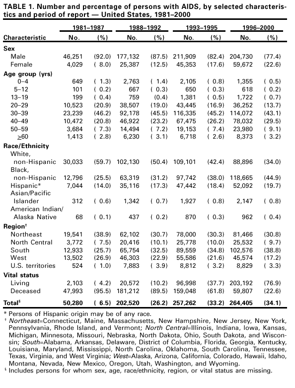 Table 1