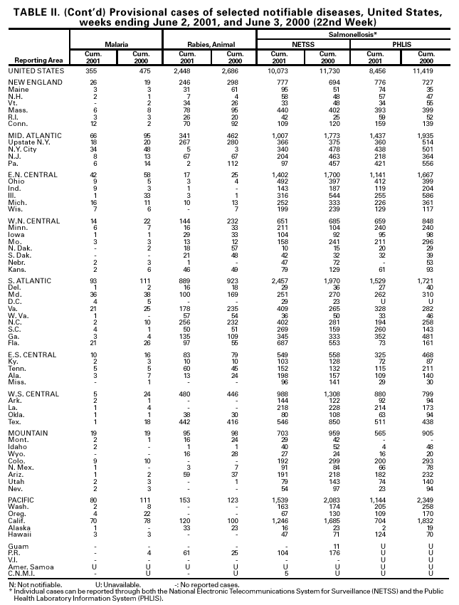 Table 2