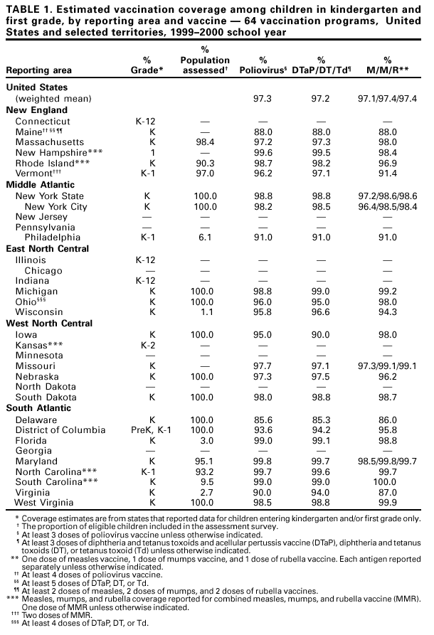 Table 1