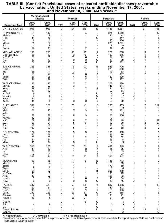 Table 3