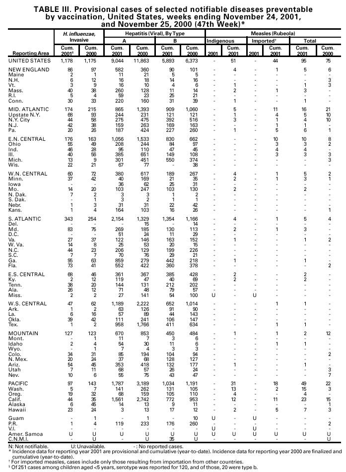 Table 3