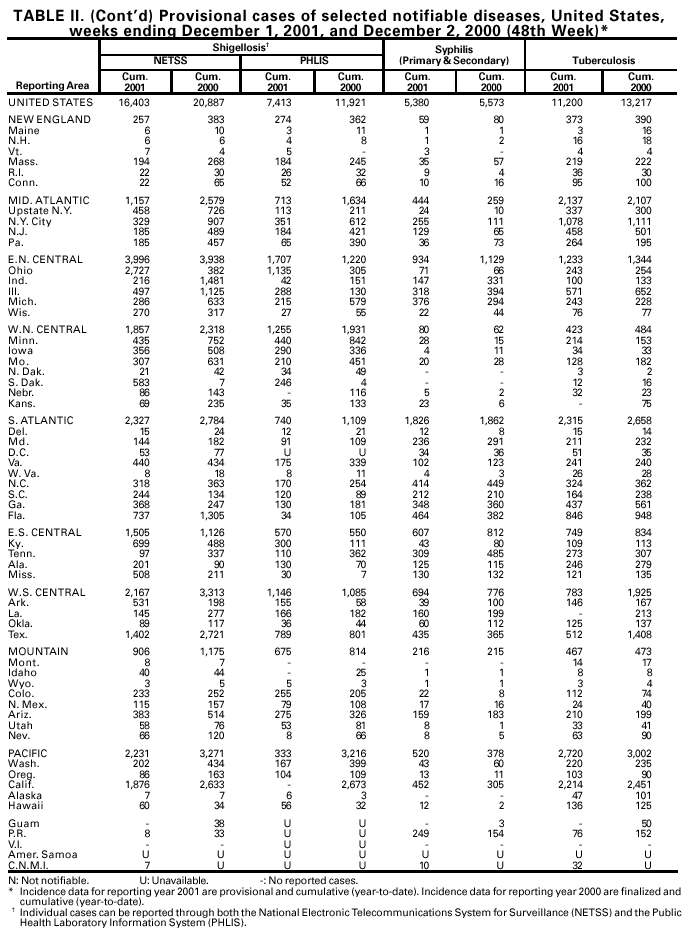 Table 2