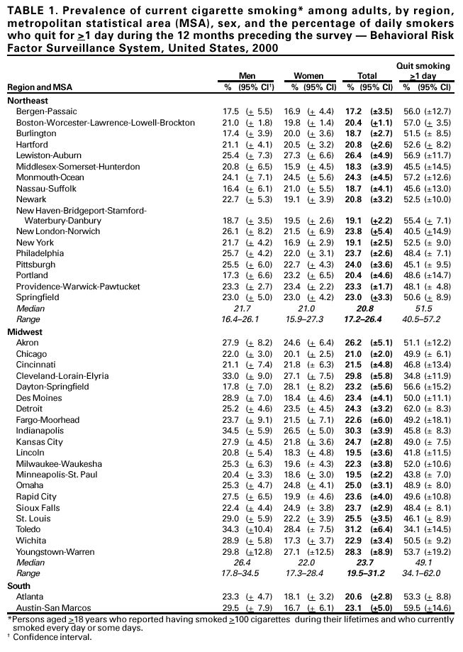 Table 1