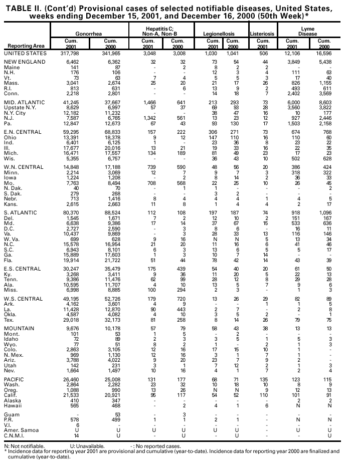 Table 2