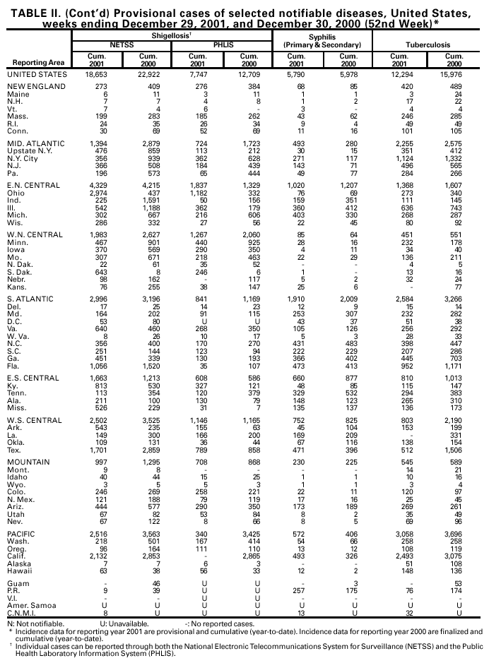 Table 2