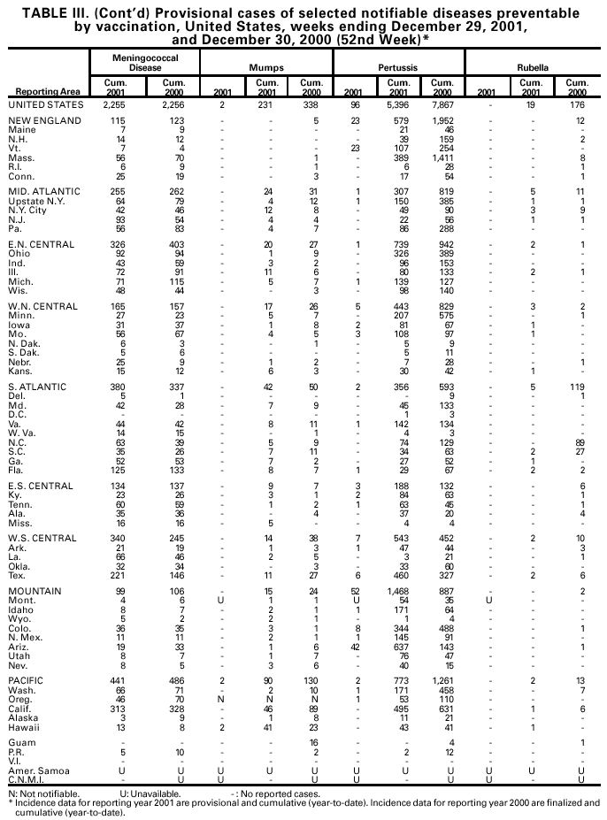 Table 3