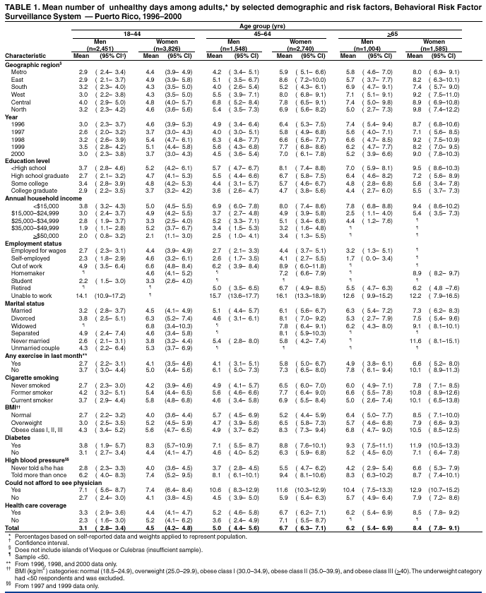 Table 1