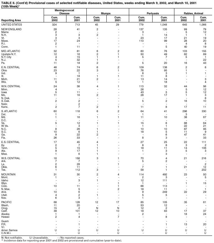 Table 2