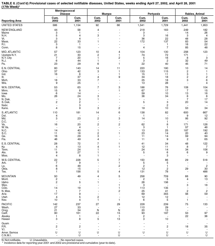 Table 2