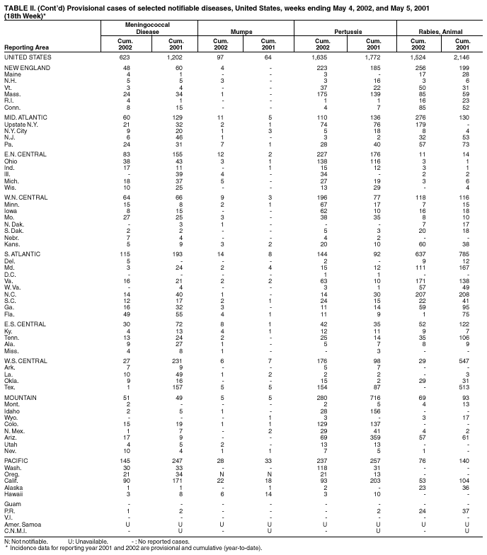 Table 2