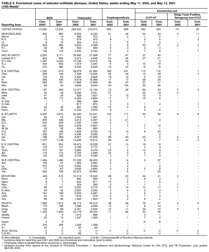 Table 2