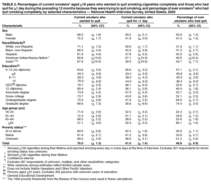 Table 2