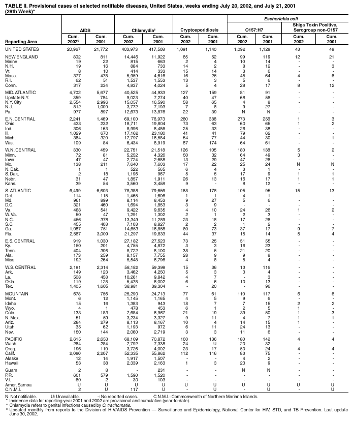 Table 2