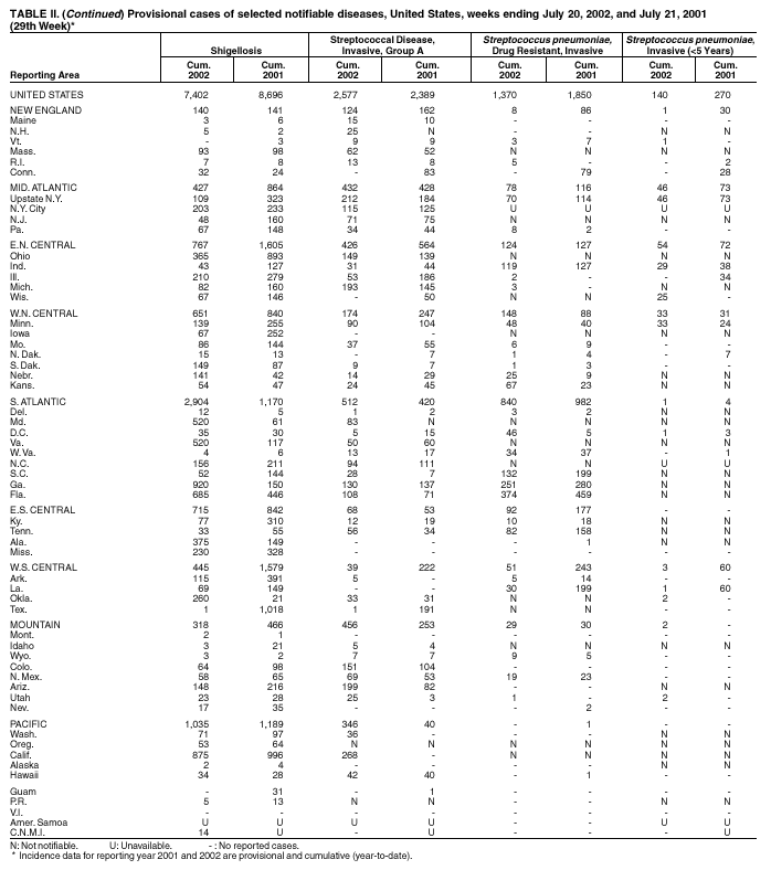 Table 2