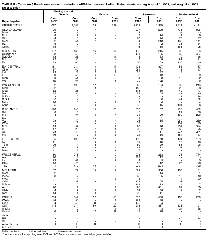 Table 2