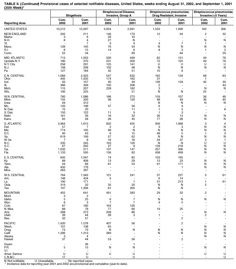 Table 2