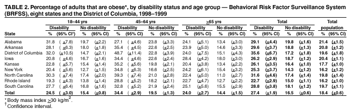 Table 2