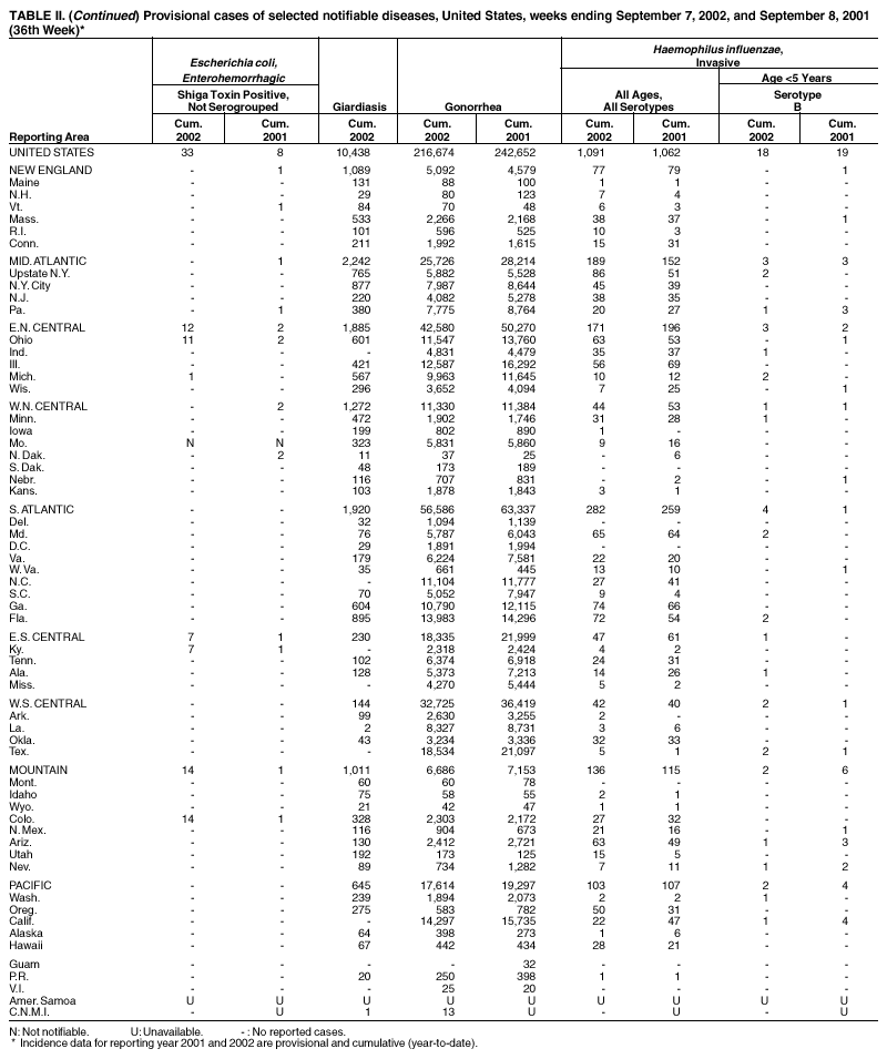 Table 2