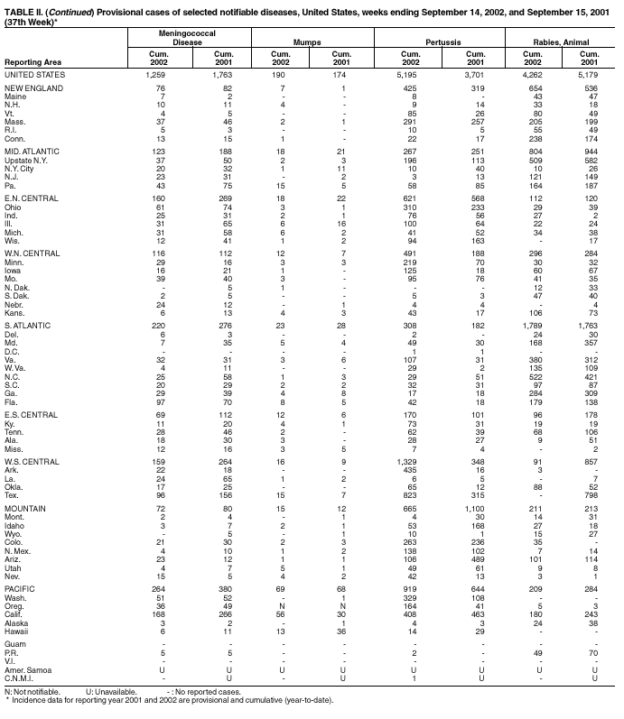 Table 2