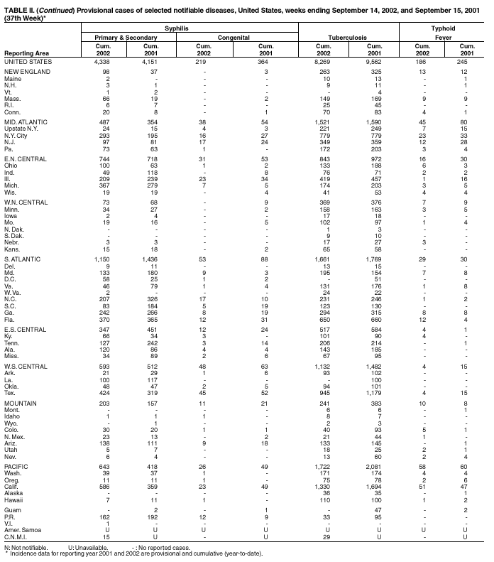 Table 2