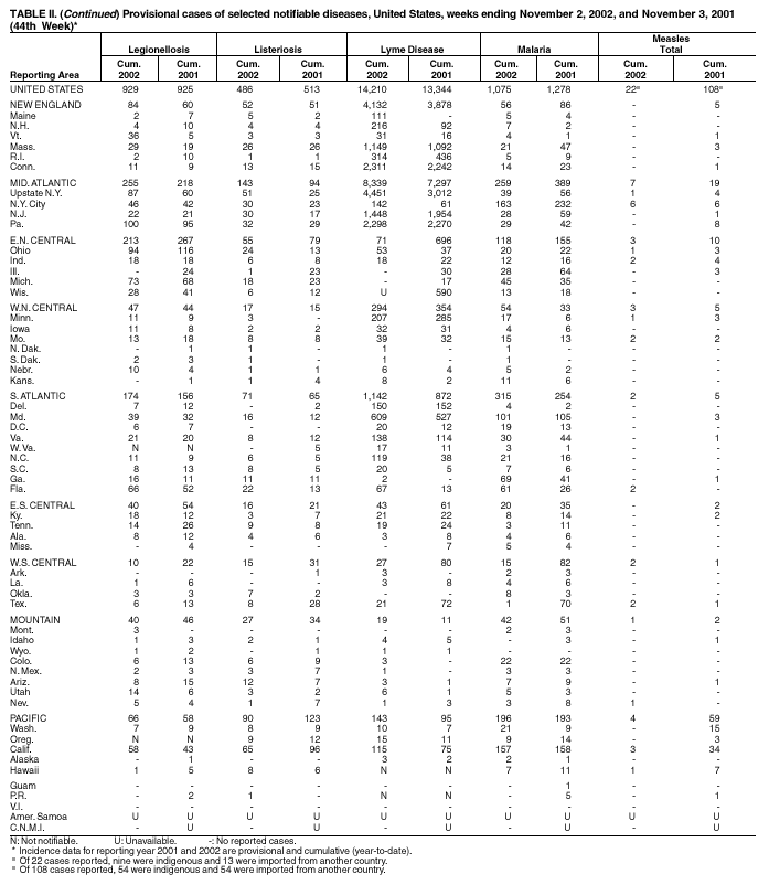 Table 2