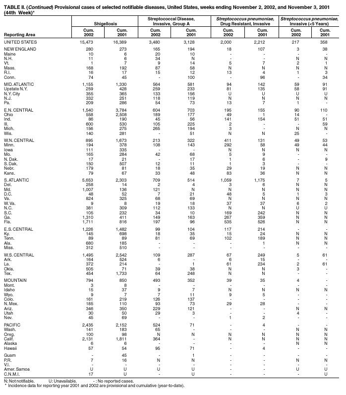 Table 2