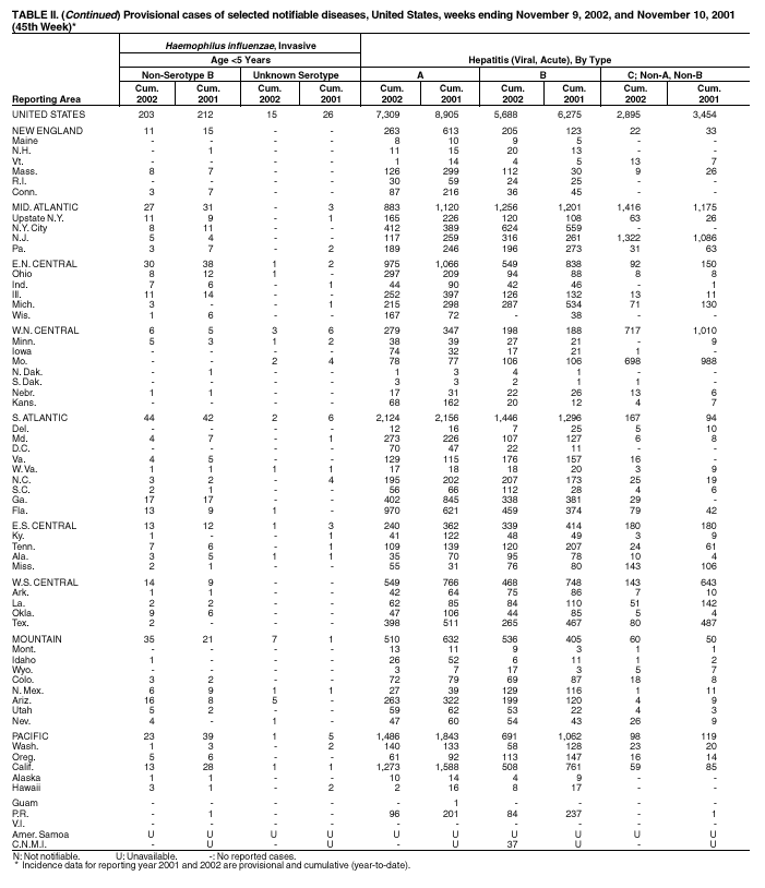 Table 2