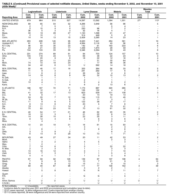 Table 2