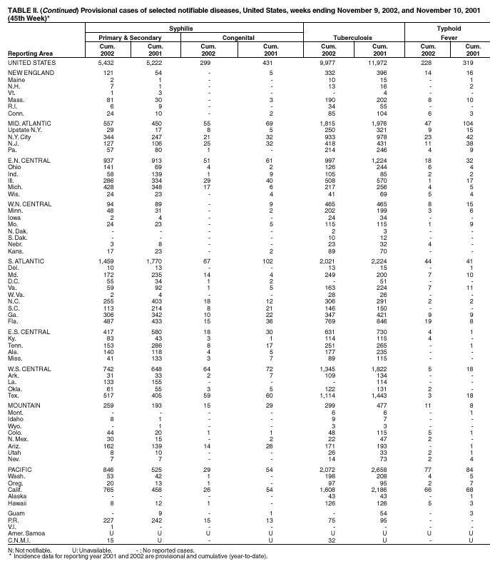 Table 2