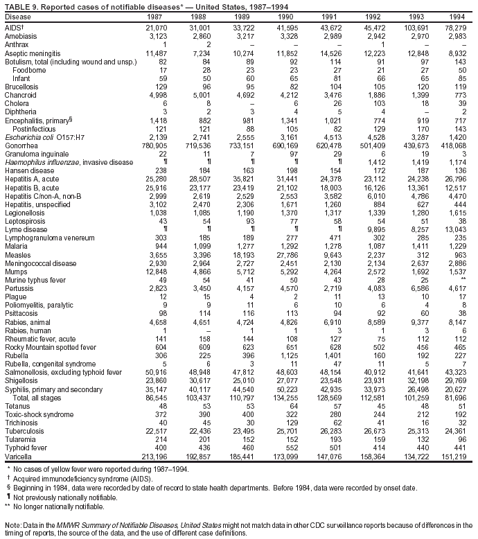 Table 9