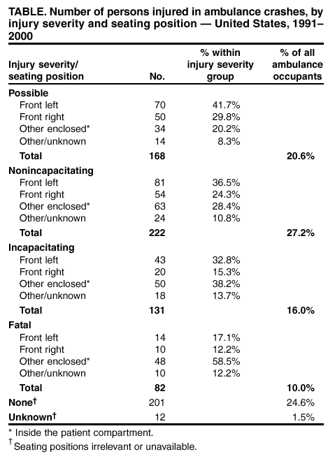 Table 1