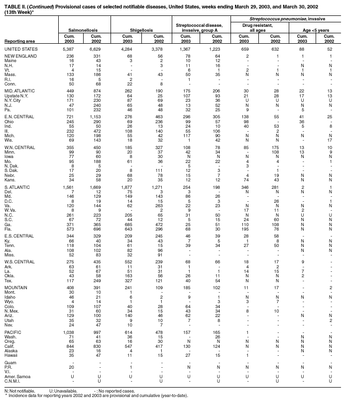 Table 2