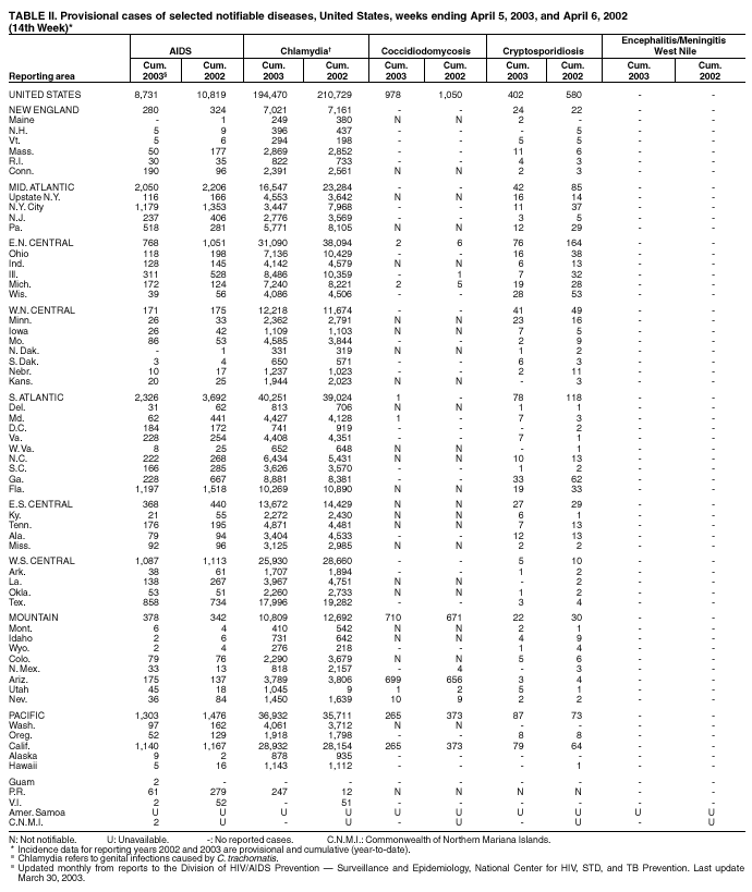 Table 2