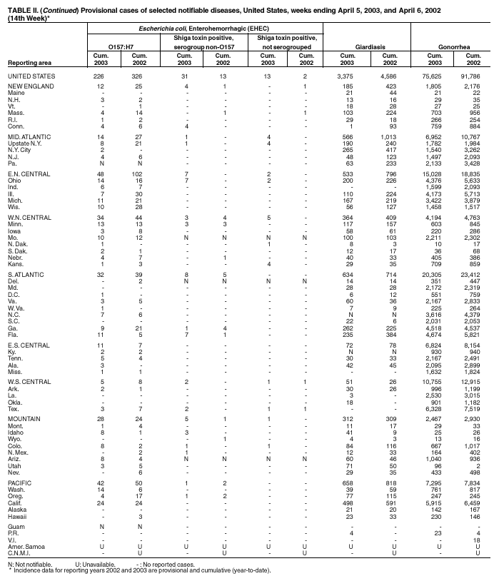 Table 2