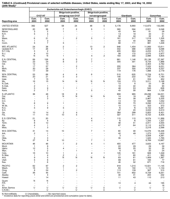 Table 2