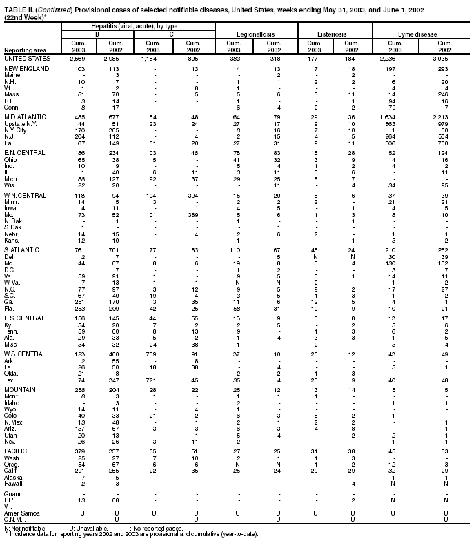 Table 2