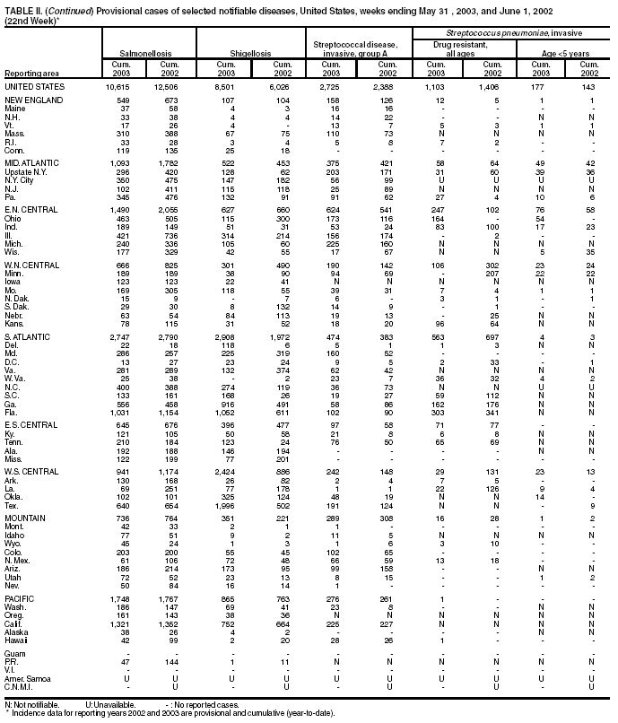 Table 2