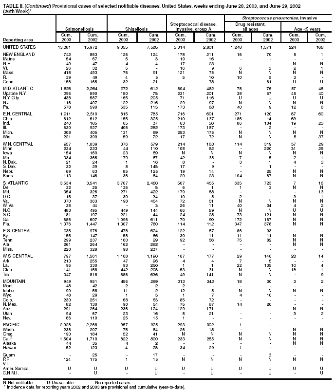 Table 2