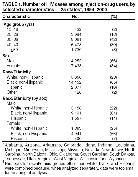 Table 1