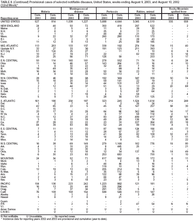 Table 2