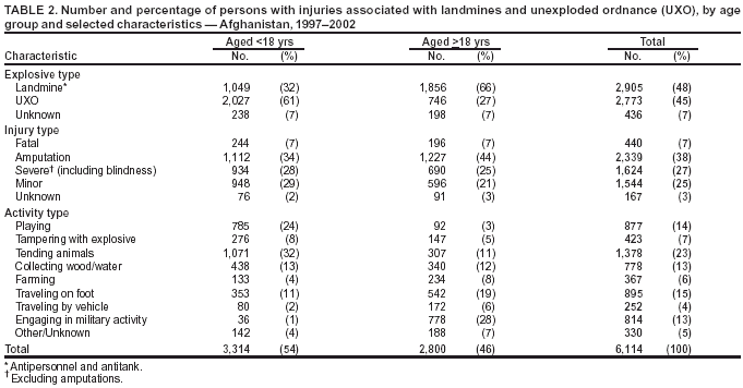 Table 2