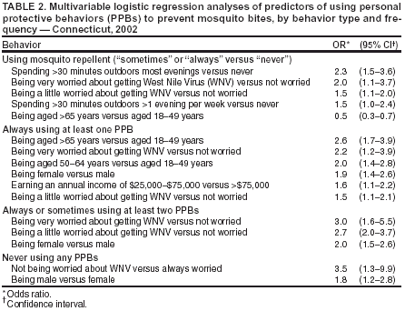 Table 2