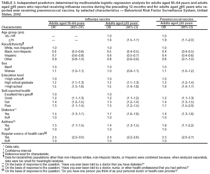 Table 3