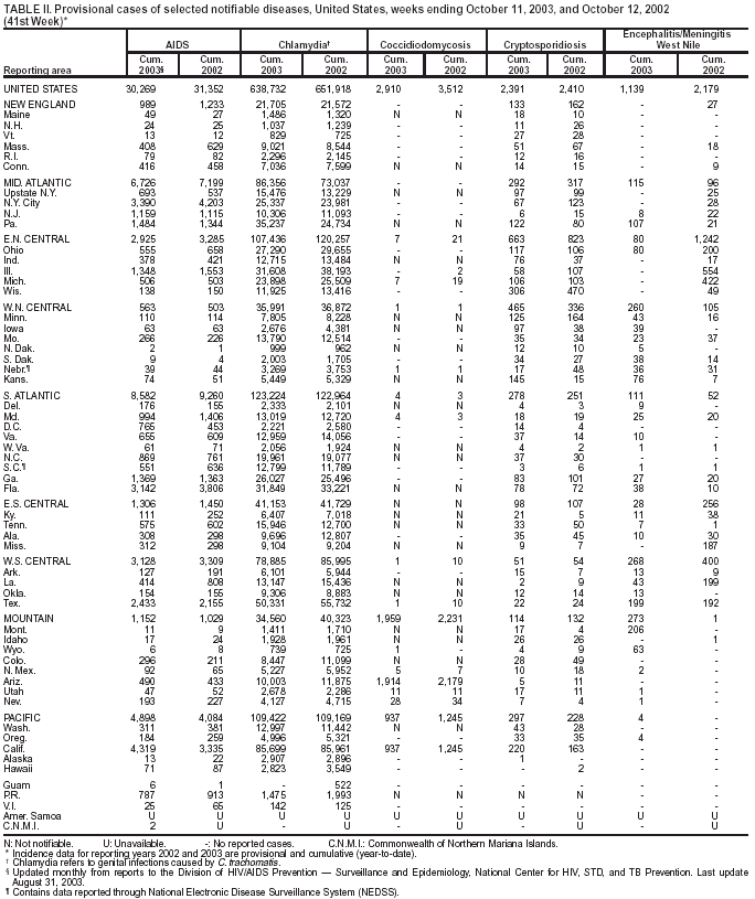 Table 2