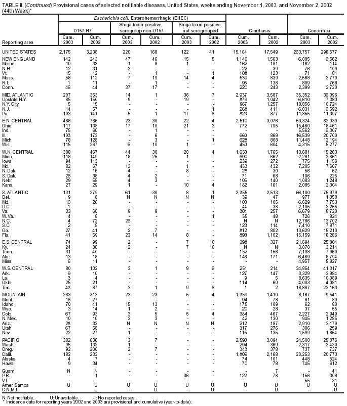 Table 2