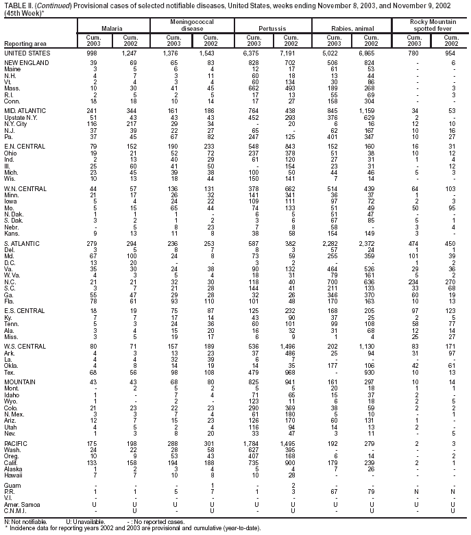 Table 2