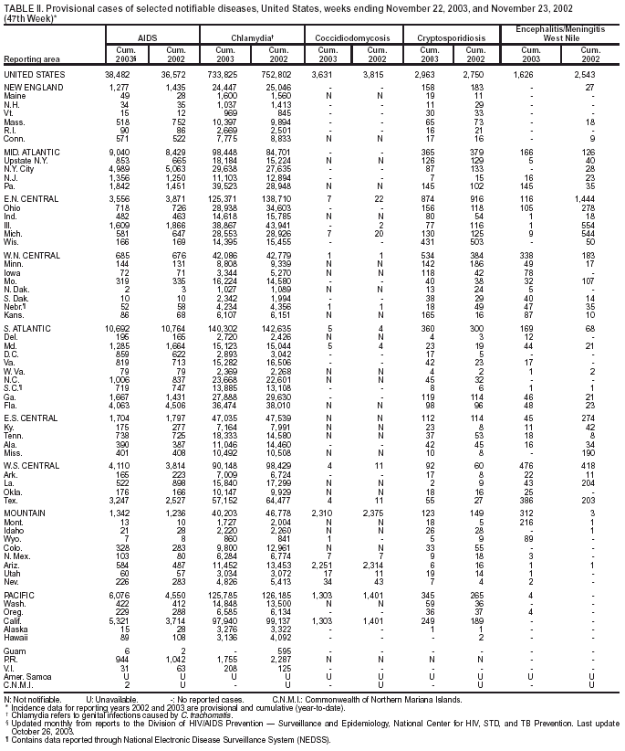 Table 2