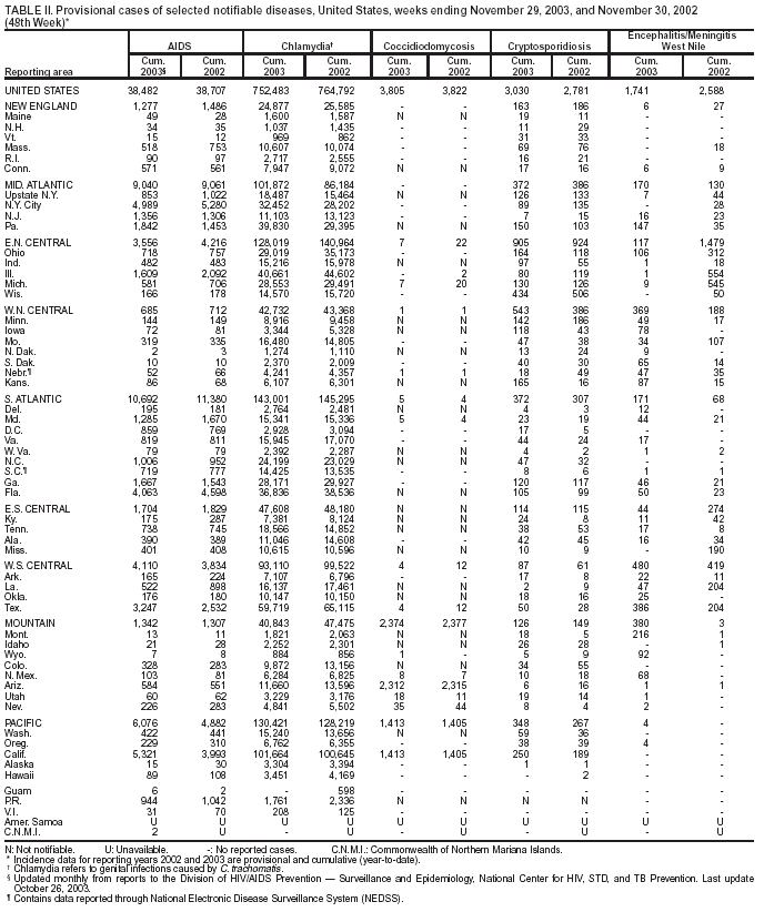 Table 2