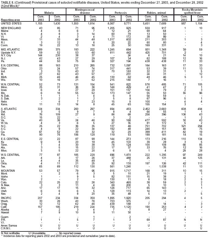 Table 2