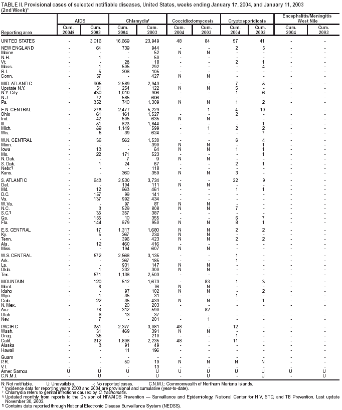 Table 2